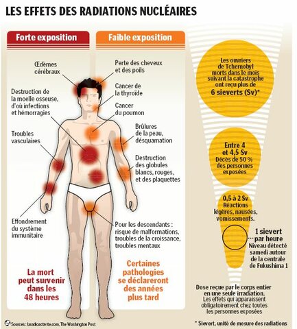 Comité internacional de protección radiológica