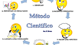 Timeline: El método científico a través del tiempo