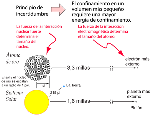 Principio de incertidumbre