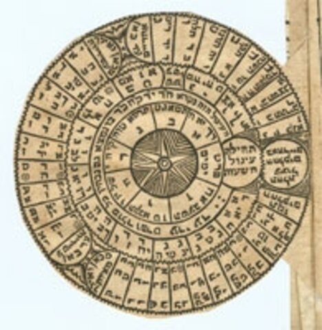 Calculo matemático de los sumerios