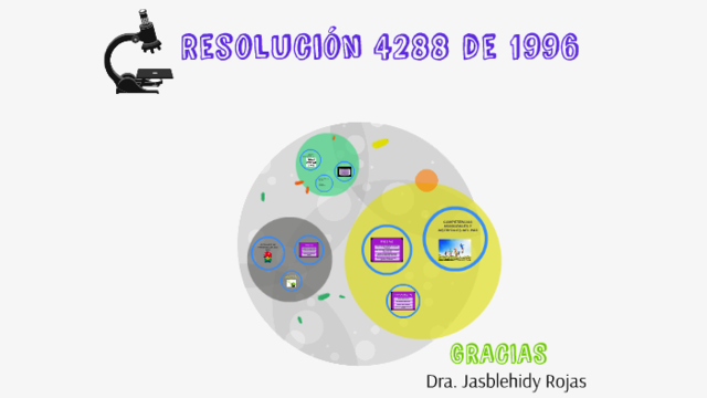Resolución  4288/ 1996
