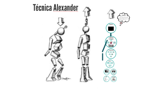 La técnica de Alexander