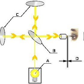Experimentos de Michelson-Monrley