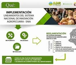sistema nacional de innovación
