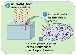 Tercer Evento Magnitudes, unidades y limitación de dosis de radiación utilizadas
