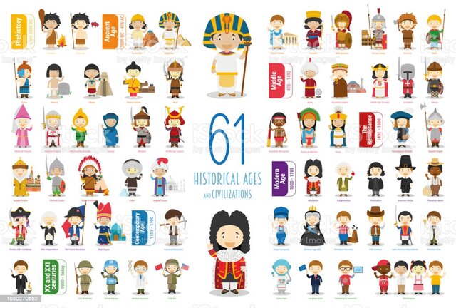 Civilizaciones Antiguas