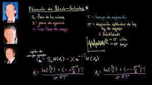 El modelo de Black Scholes Merton y las estrategias economicas.
