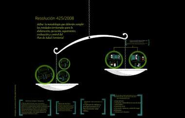 Resolución  0425/ 2008
