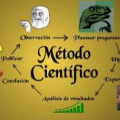 Timeline: El Método Científico a través del tiempo