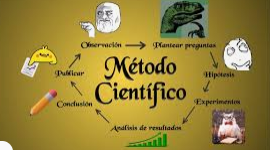 Timeline: El Método Científico a través del tiempo