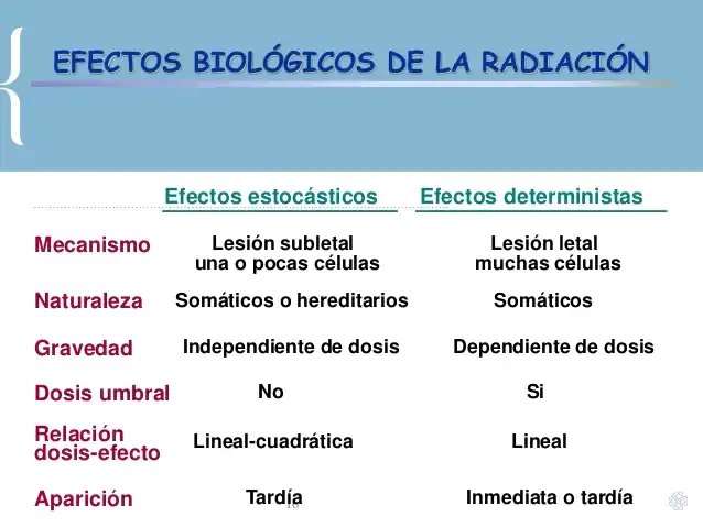 EFECTOS DETERMINISTAS O NO ESTOCÁSTICOS