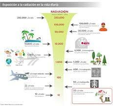 Cuarto Evento Magnitudes, unidades y limitación de dosis de radiación utilizadas