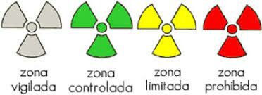 Quinto Evento Magnitudes, unidades y limitación de dosis de radiación utilizadas