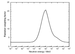 Introduccion de Magnitudes limitadoras