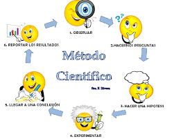 Metodo Cientifico