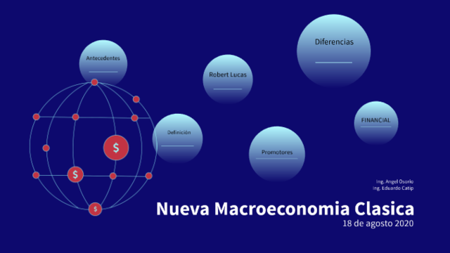 SURGE LA MACROECONOMÍA CLÁSICA