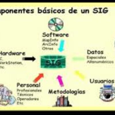 Timeline: SIG como herramienta tecnológica