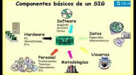 Timeline: SIG como herramienta tecnológica
