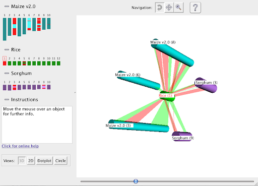 Se crea el software SYMAP (Synagraphic Mapping Sytem).