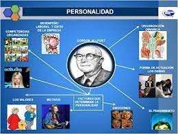 La teoría de la personalidad de Gordon Allport