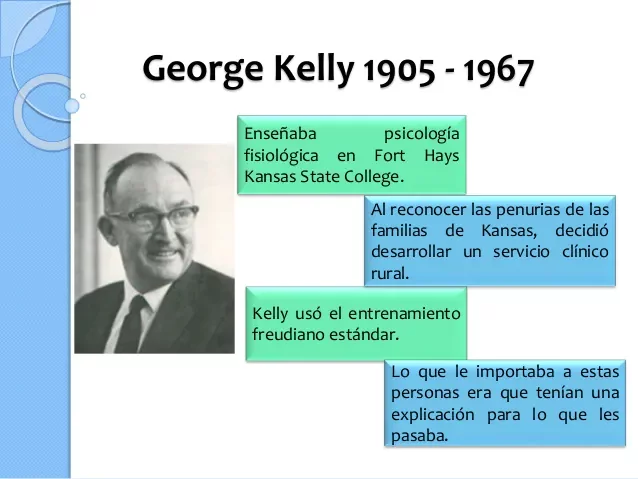 La teoría de la personalidad de Kelly
