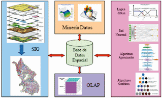 Precisión de las Bases de Datos Epaciales