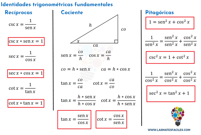 Mayor aparición de las identidades trigonométricas