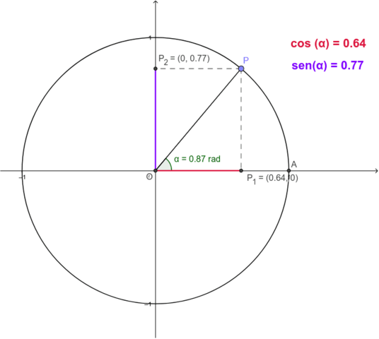 Aportes de la cultura hindú