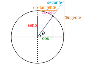 Tres aportes fundamentales de los árabes