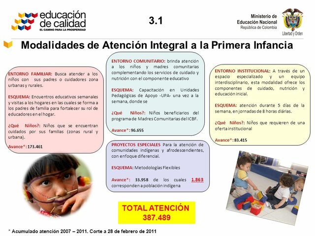 Modalidades primera infancia