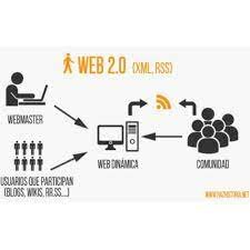 Di Nucci creó el termino Web 2.0