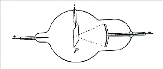 Rontgen trabaja con el tubo de Hitrorf