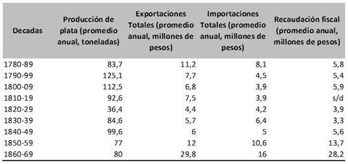 Intentos de cambio y políticas de fomento