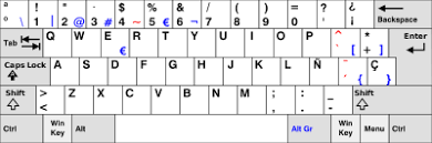 Hardware de entrada- teclado  distribución QWERTY