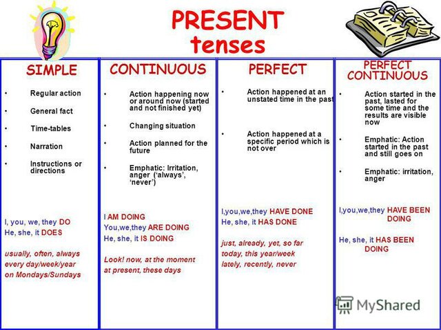 Present tenses