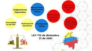 Ley 715 de 2001 - Artículo 43. Competencias de los departamentos en salud. Artículo 44. Competencias de los municipios.