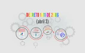 Decreto 1011 del 2006