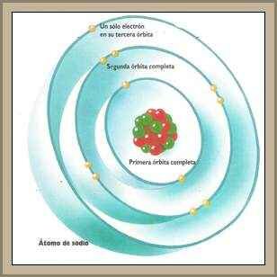 Experimento de Pauili