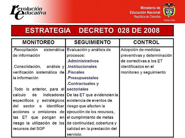 Decreto 028 del 2008