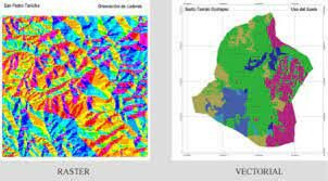 Se crea el software SIG: ODYSSEY.