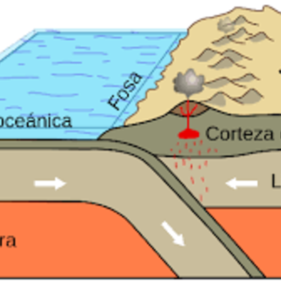 Timeline: Las placas tectonicas