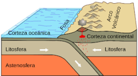 Timeline: Las placas tectonicas