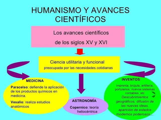 HUMANISMO Y RENACIMIENTO