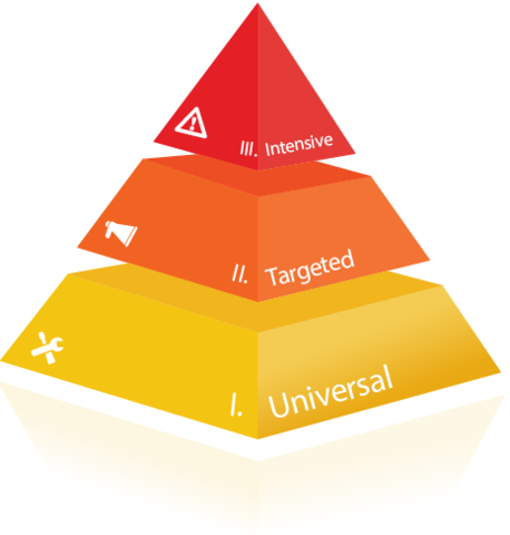 Response-To-Intervention (RTI)