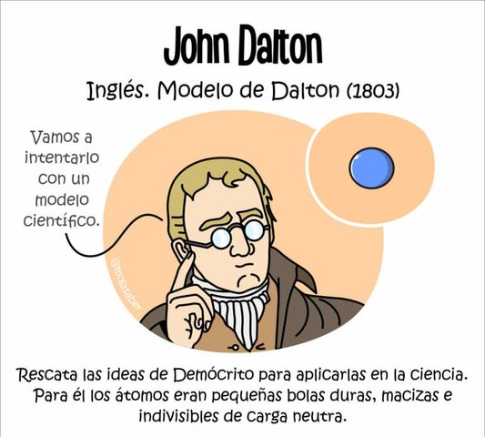John Dalton