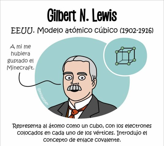 Gilbert N.Lewis