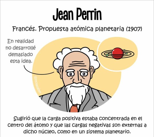 Jean Perrin