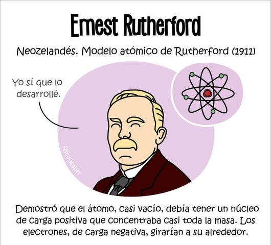 Ernest Rutherford
