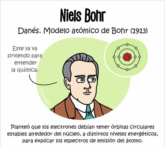 Niels Bohr