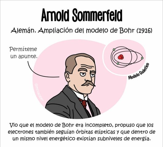 Arnold Sommerfeld